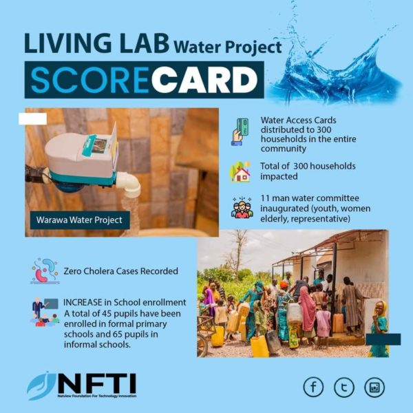 Living Lab Score Card